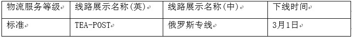 速賣通對(duì)劣質(zhì)物流渠道下線整改，提醒賣家謹(jǐn)慎選擇