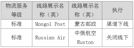 速賣通打擊虛假發(fā)貨，蒙古郵政渠道下線及俄速通線下發(fā)貨關(guān)閉！